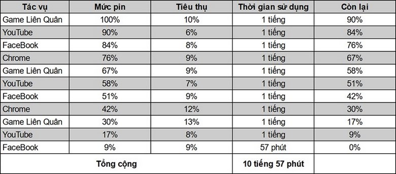 bảng pin thu nhận