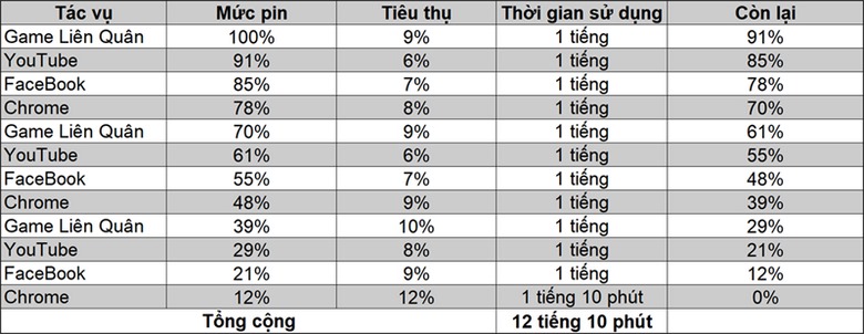 thơi gian